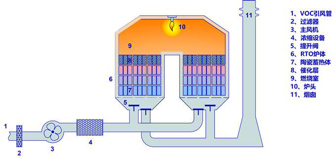 1562264539763082.png RTO ranshaoshi yuanlitu.png